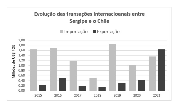 Evolução .png