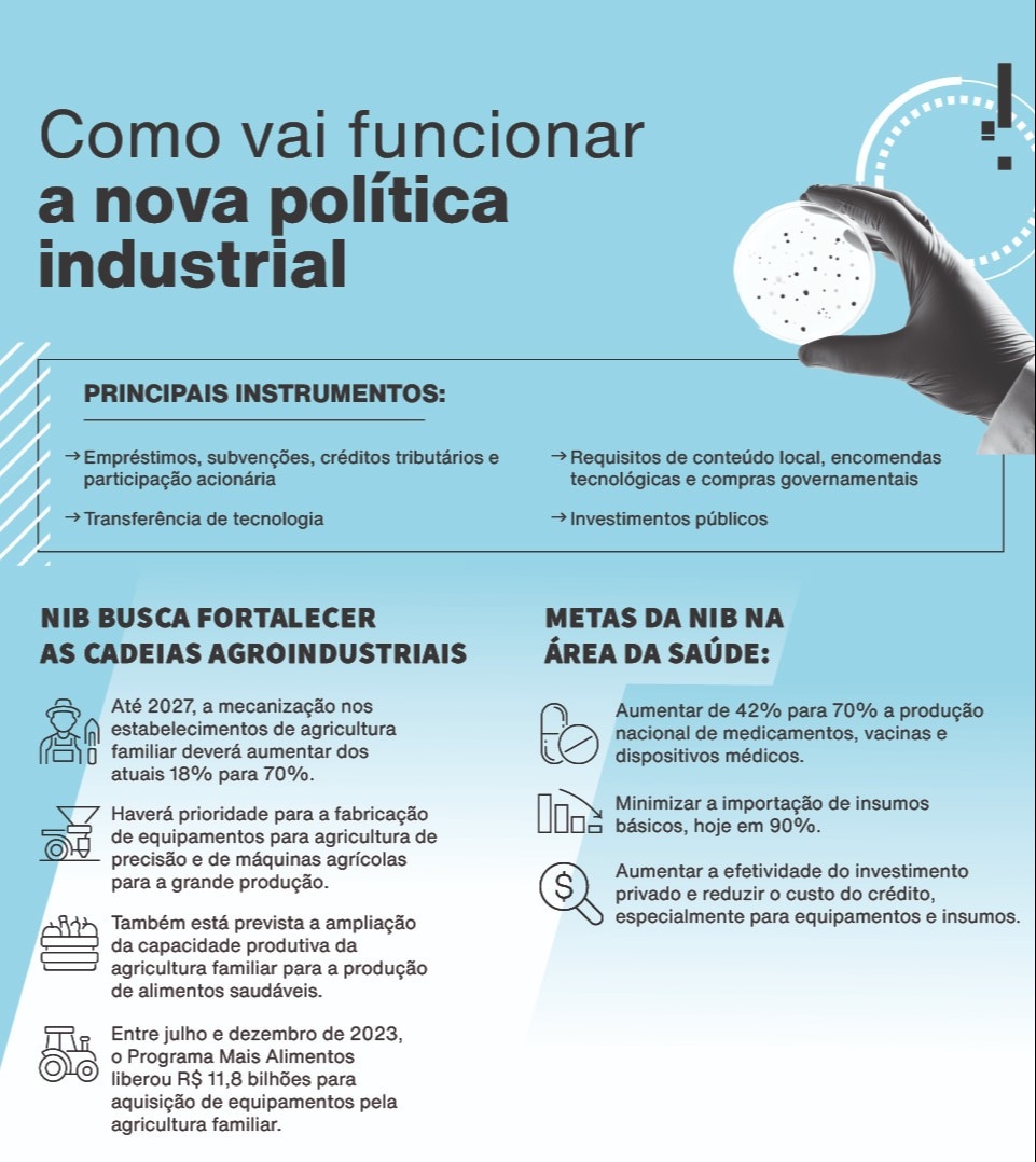 infogrficopoliticaindustrial.jpg